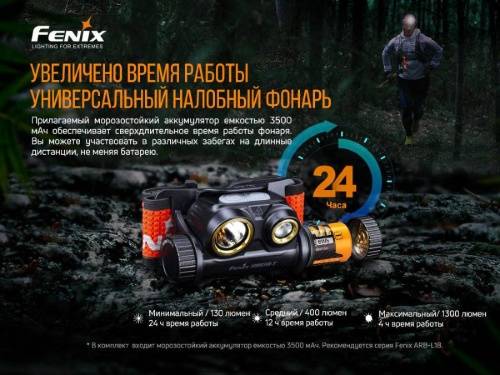 150 Fenix Налобный фонарьHM65R-T Cree XP-G2 S3 фото 9